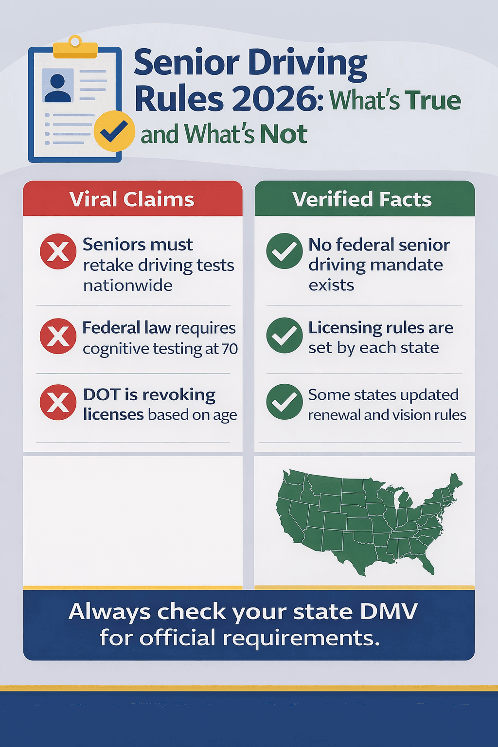 Infographic titled “Senior Driving Rules 2026: What’s True and What’s Not” comparing viral claims about federal senior driving mandates with verified facts showing licensing rules are set by states.
