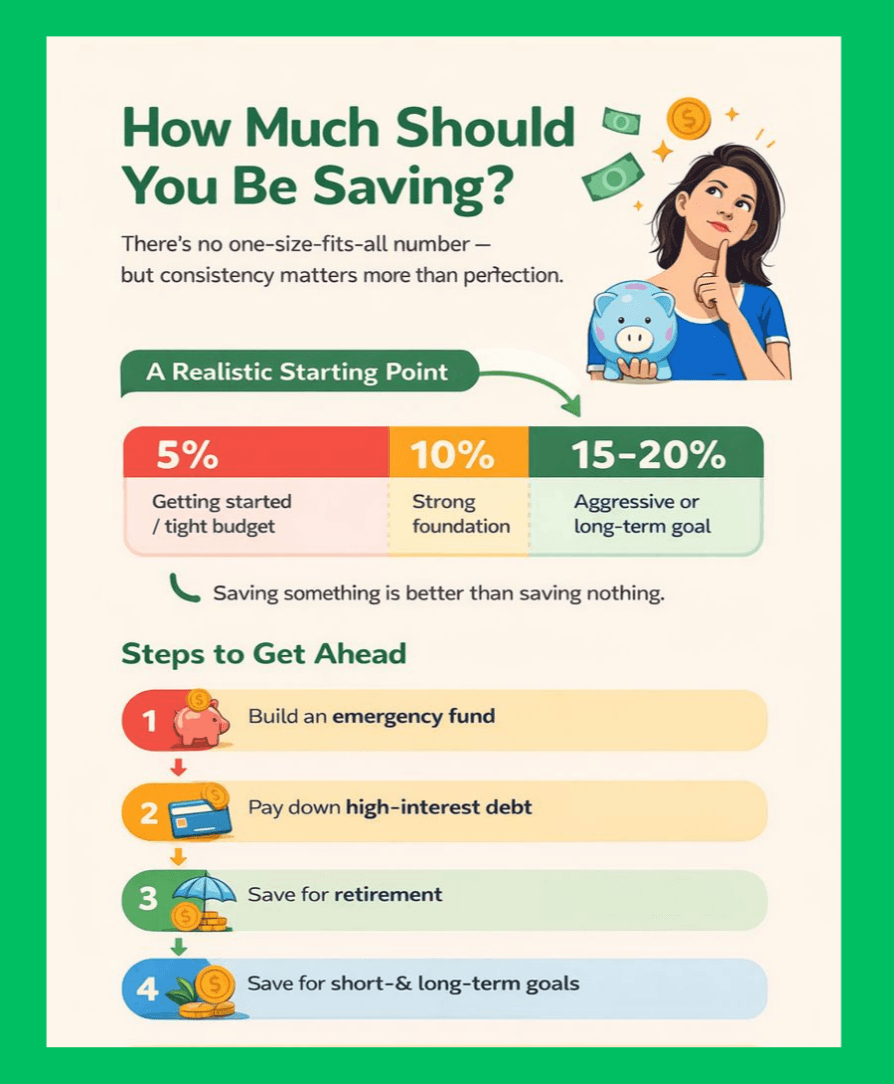 How Much Should I Be Saving Each Month — inline diagram