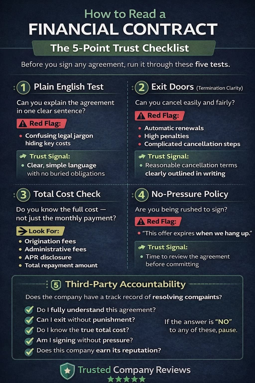 Learn how to read a financial contract and know if a company is legit.
