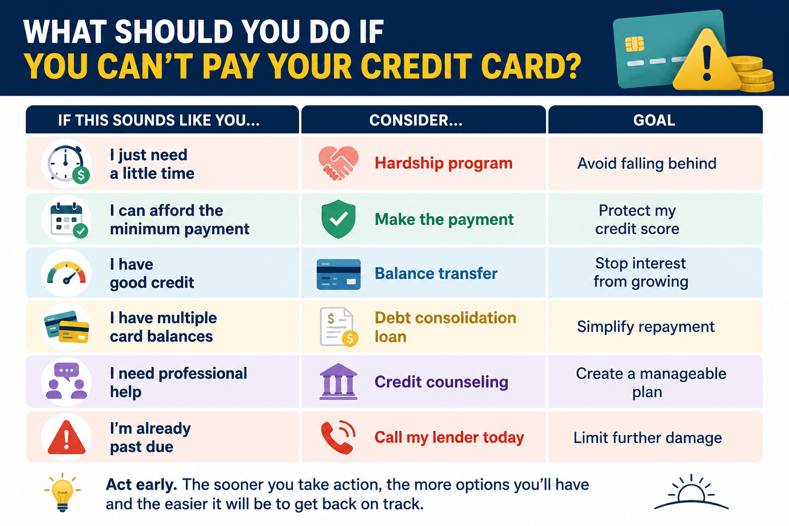 What Happens If I Can’t Pay My Credit Card? — cant-pay-credit-card.png