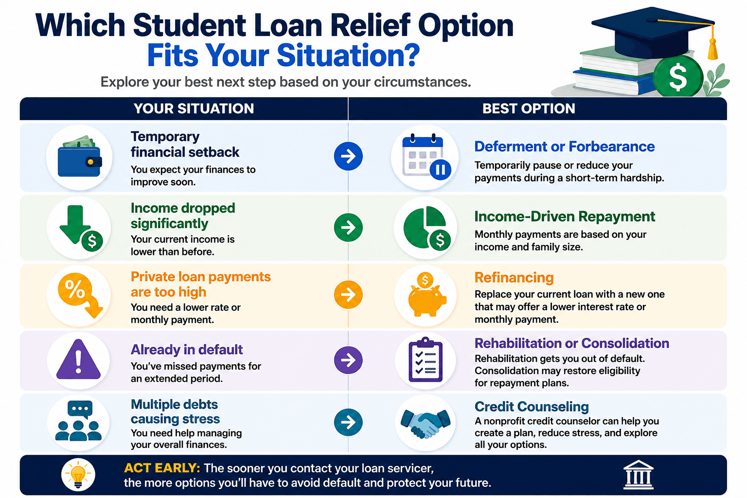What Happens If You Can't Pay Your Student Loans — student-loan-refi-infographic.png