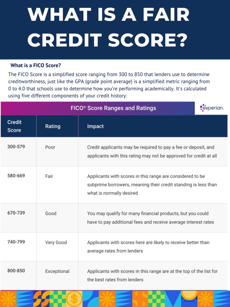 Best Personal Loan Companies for 2026 — Best-personal-loans-for-fair-credit--768x1024.png