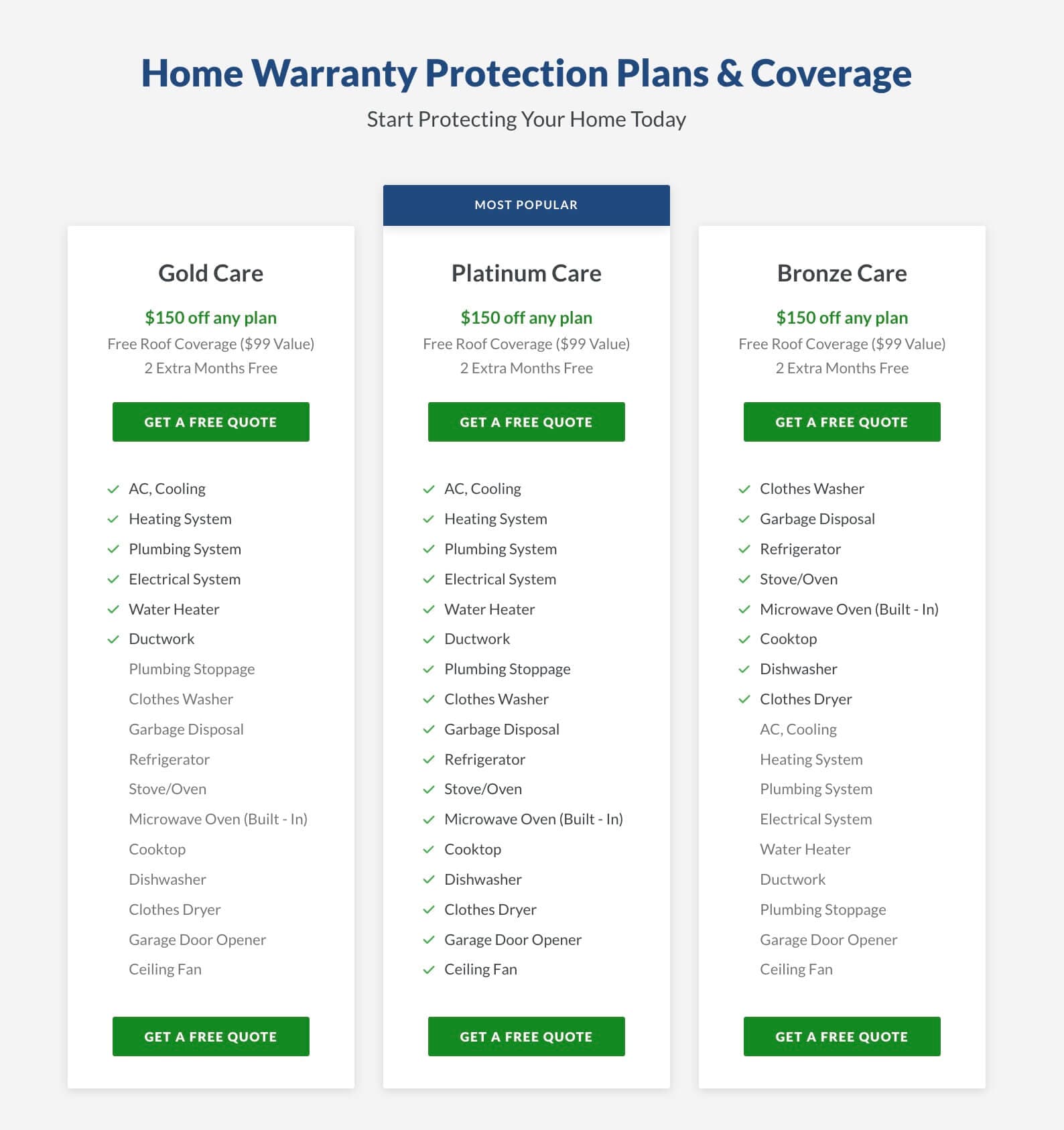 plans and prices: Select Home Warranty Cost
