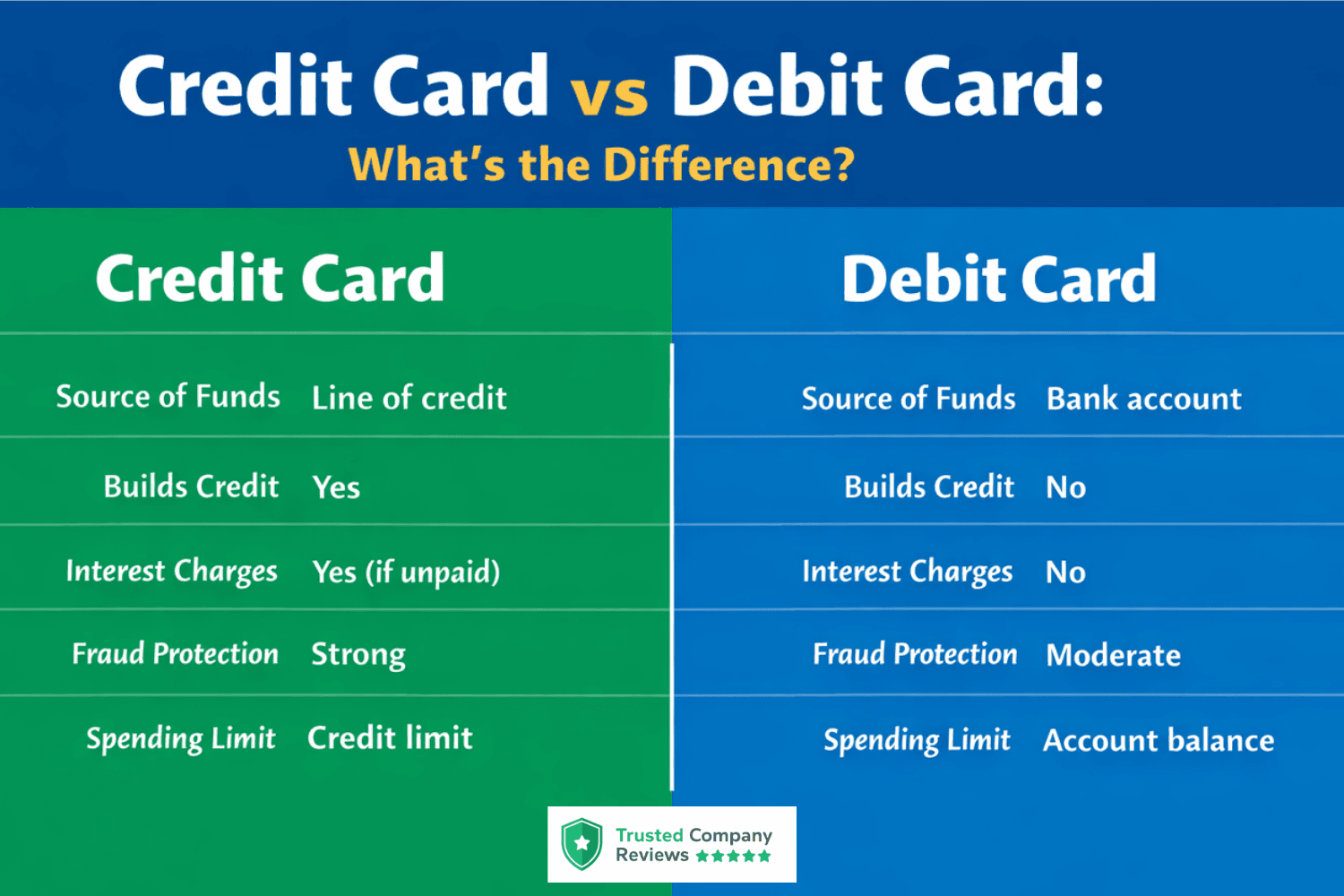Can I Use My Credit Card as Debit? What to Know Before You Try — can-I-use-my-credit-card-as-debit.png