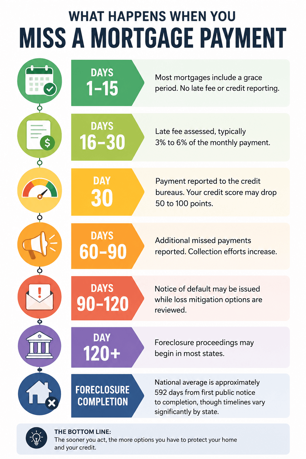 What Happens If I Can't Pay My Mortgage? Your Options and Next Steps — what-happens-if-I-cant-pay-my-mortgage.png