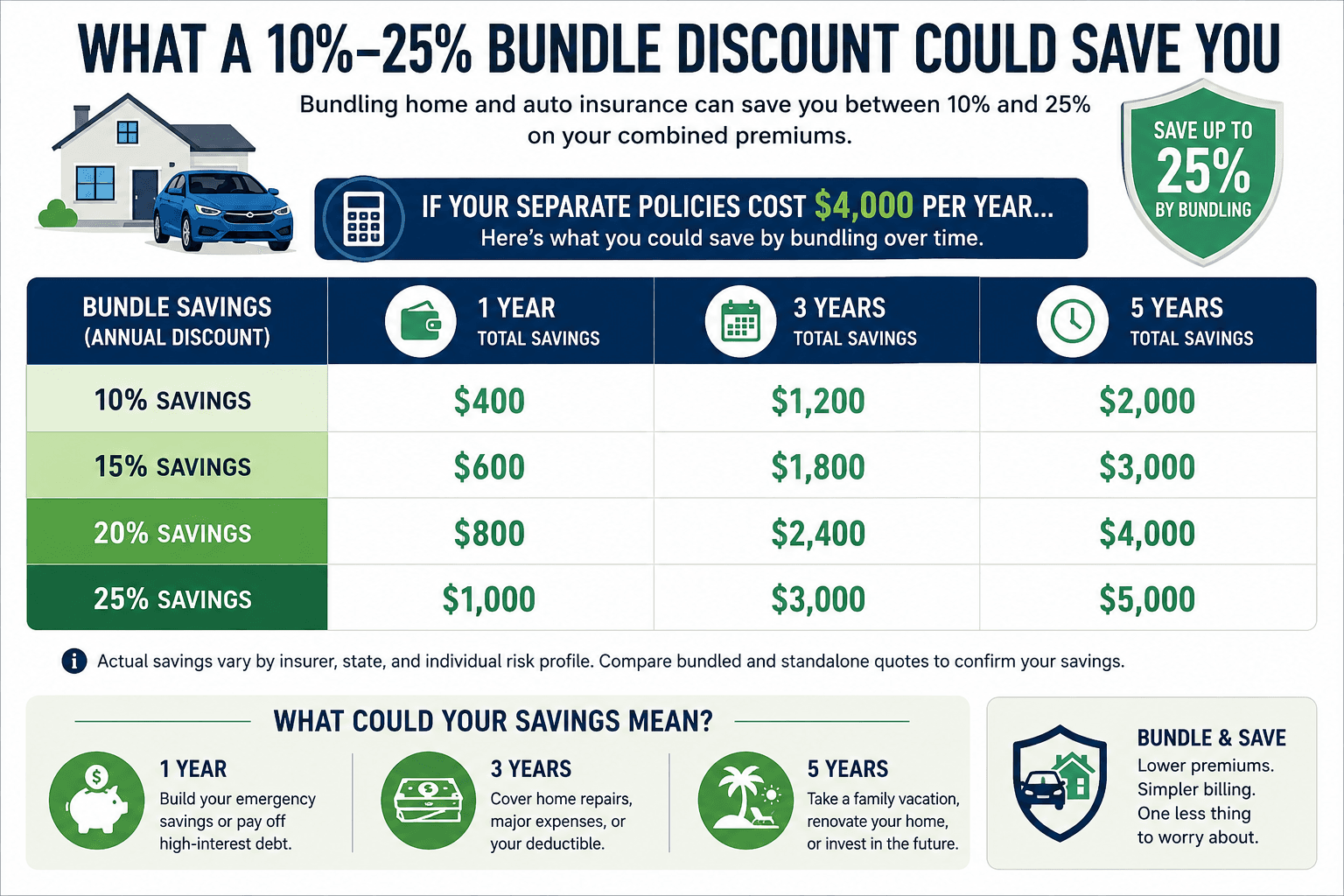 Benefits of Bundling Home and Auto Insurance — home-auto-insurance-bundle-savings-infographic.png