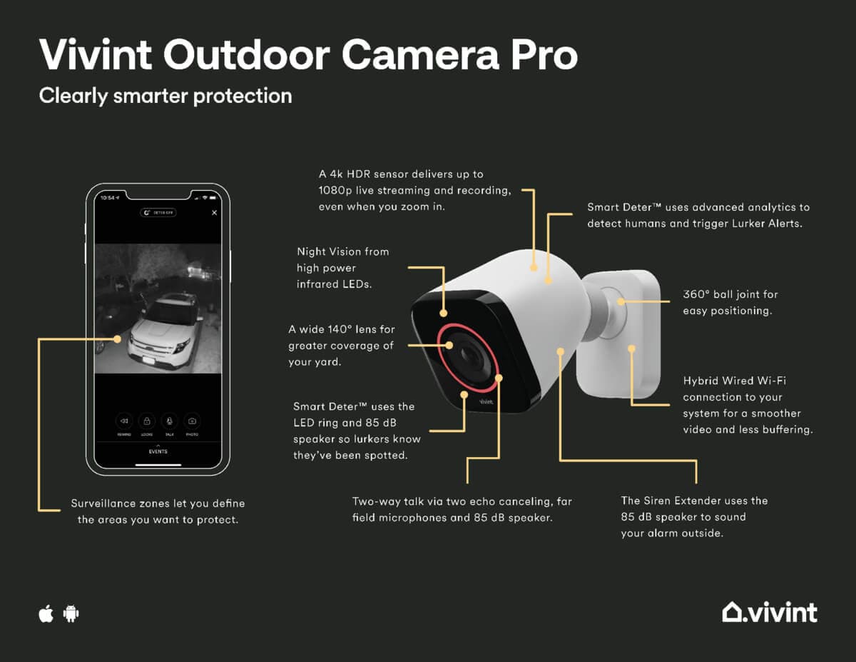 review pictures for Vivint outdoor camera