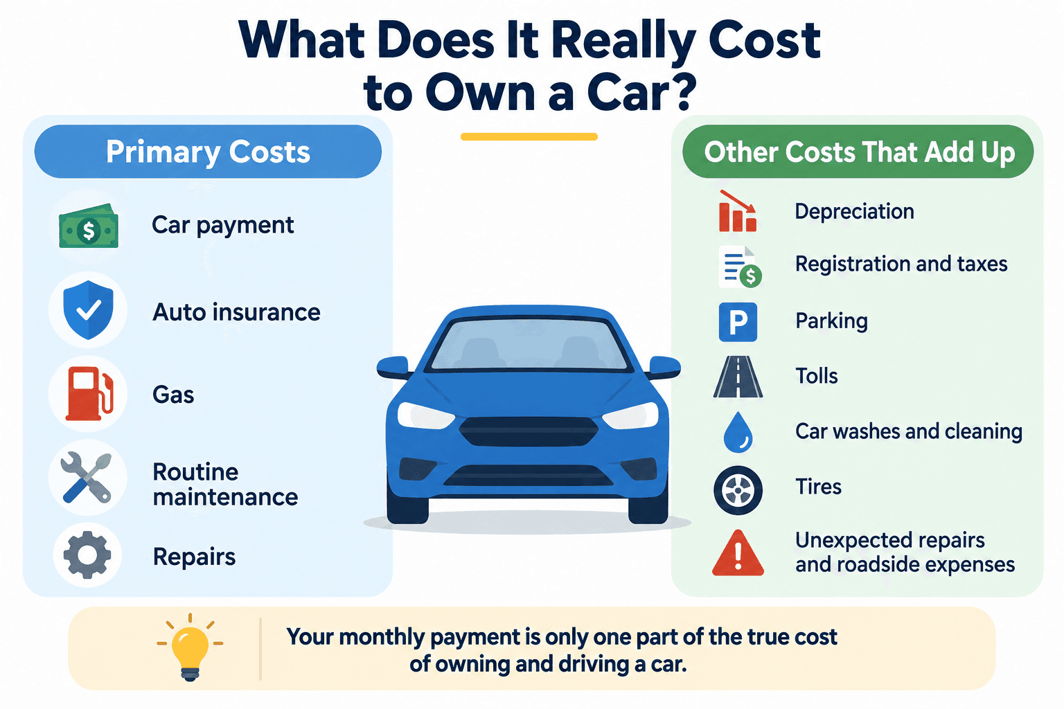 what does it really cost to own a car