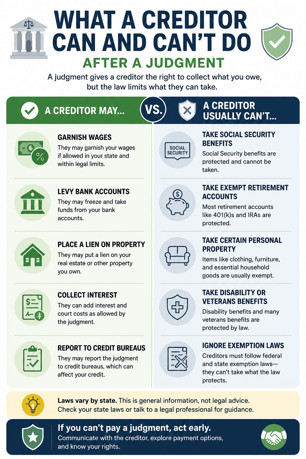 What Happens If I Can't Pay a Judgment? — What-a-Creditor-Can-and-Cant-Do-After-a-Judgment-Infographic.png