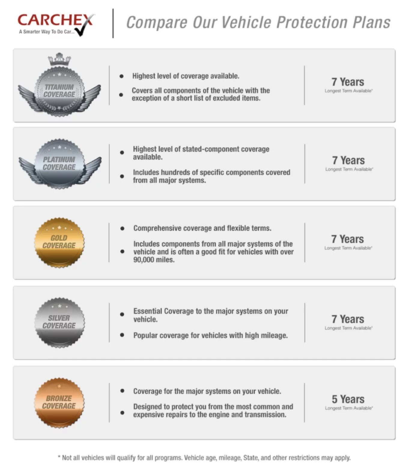 vehicle protection plans carchex
