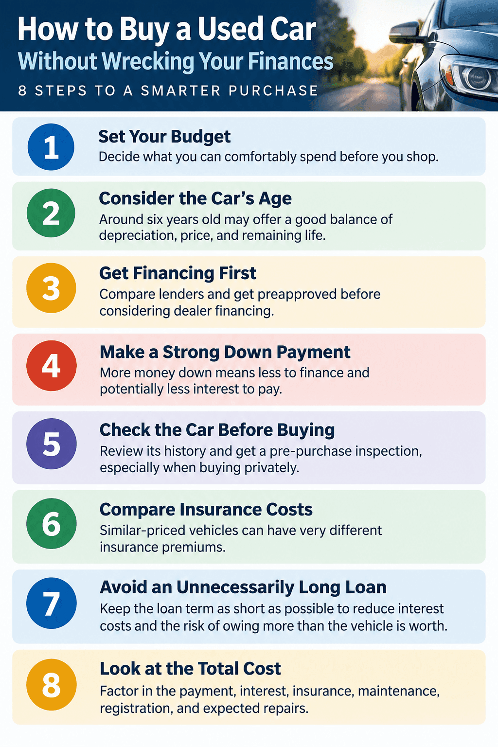 How to Buy a Used Car Without Wrecking Your Finances (steps)