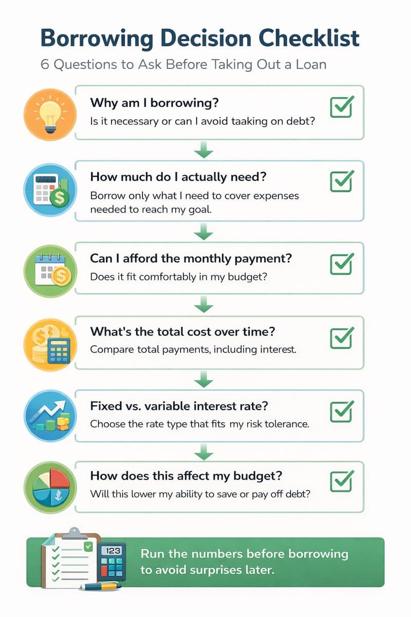 9 Real-Life Factors to Consider When Borrowing Money — ChatGPT-Image-Dec-29-2025-09_54_44-AM.jpg