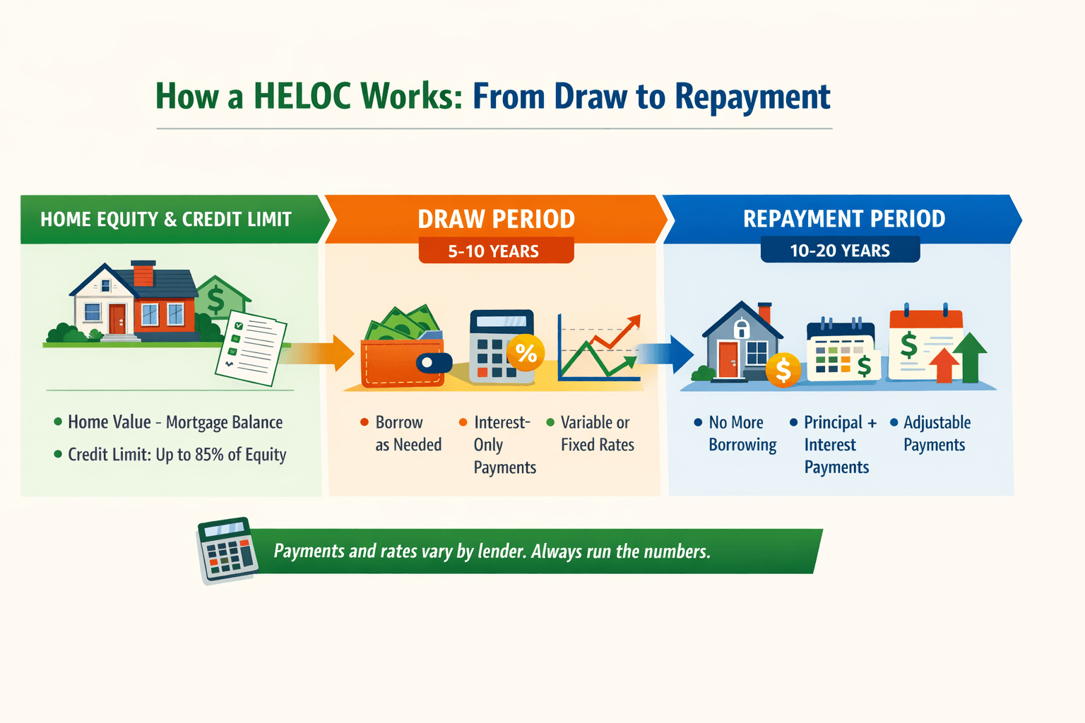 How Does a HELOC Work? — ChatGPT-Image-Feb-5-2026-06_44_47-PM.png