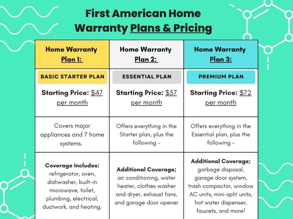 First American Home Warranty Reviews, Complaints, Plans & Cost.