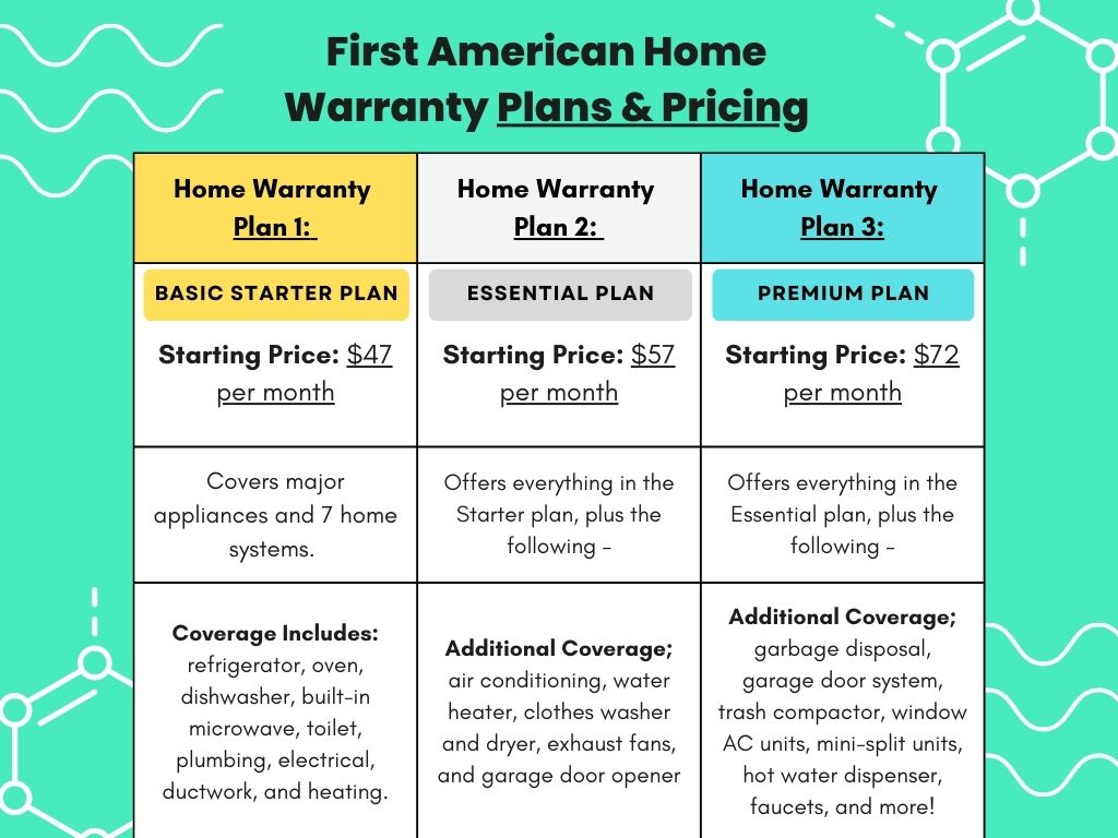 Review First American Home Warranty Prices and Plans 