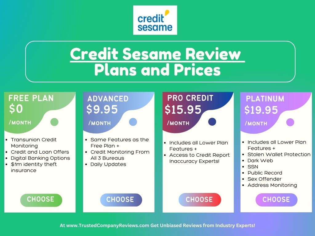 Plans and Prices: Reviews Credit Sesame 