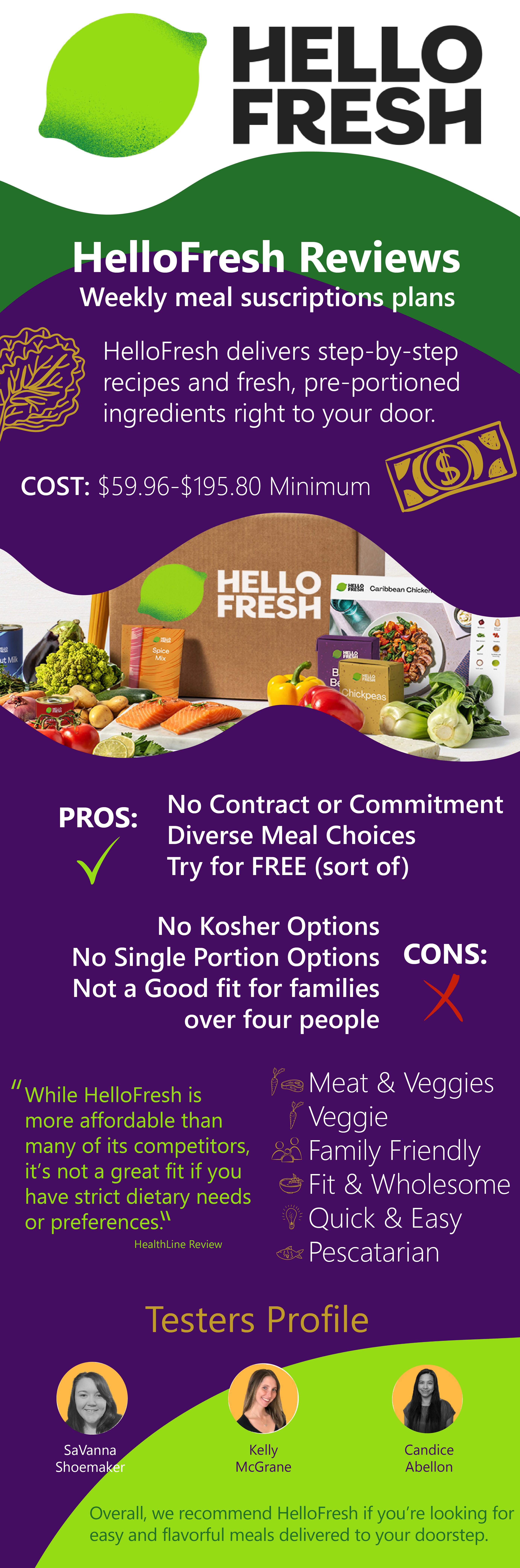 food delivery services reviews: HelloFresh