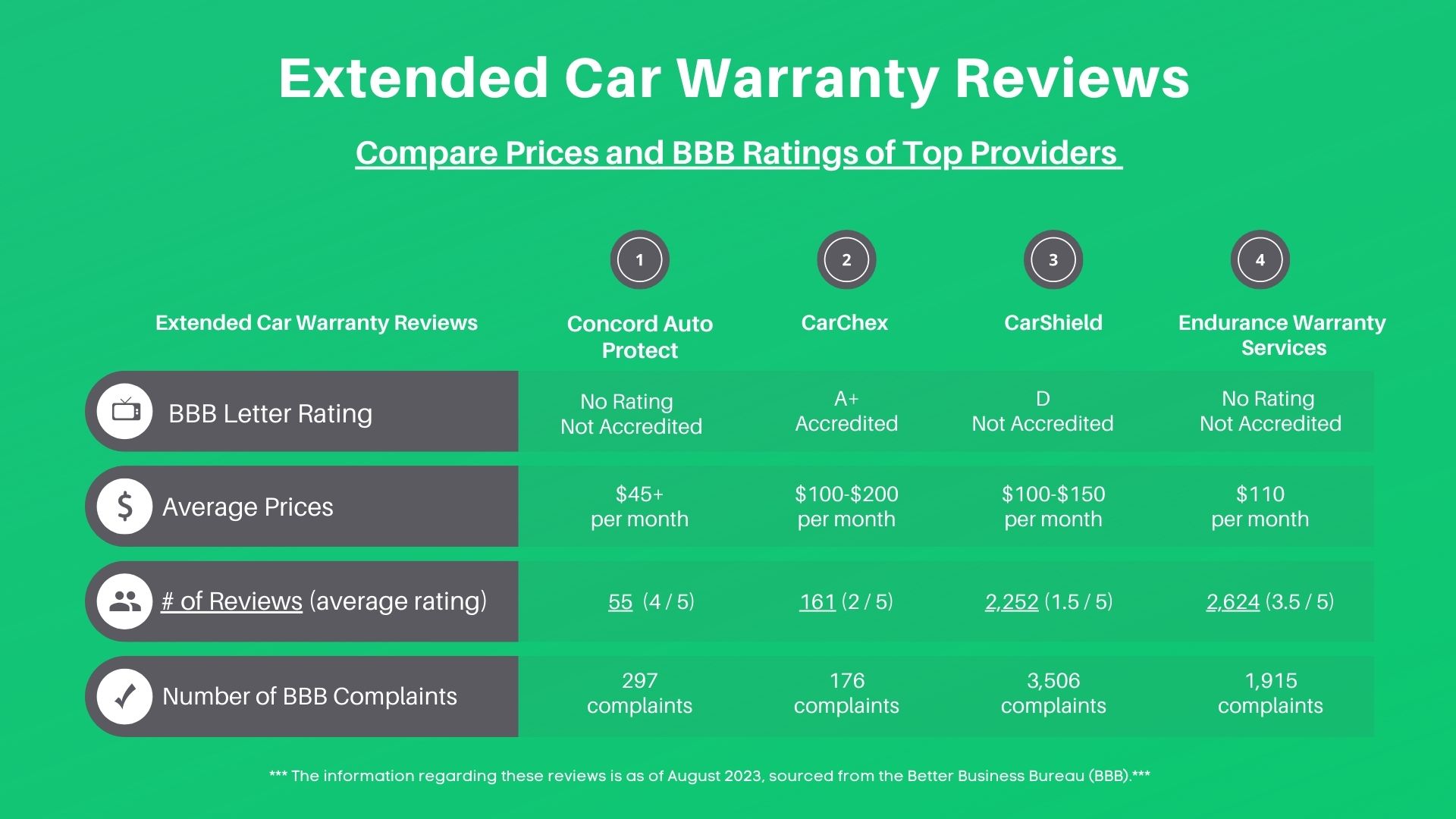 Extended Car Warranty Prices Concord Auto Protect Review 