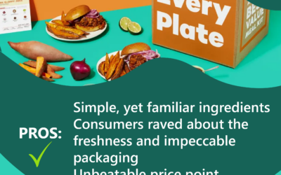 EveryPlate Reviews