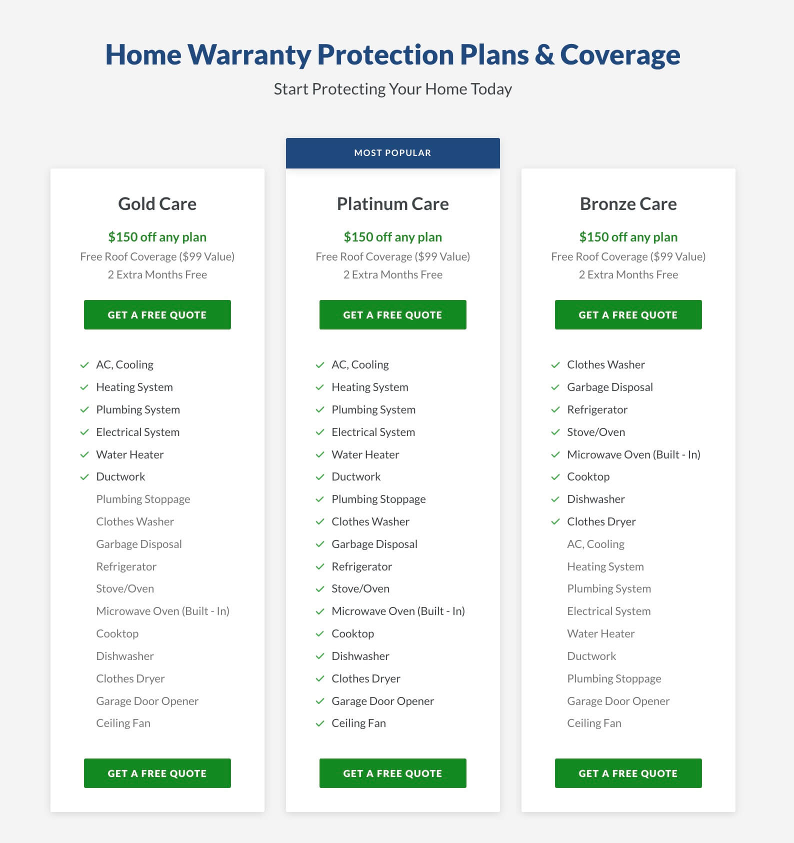 plans and prices: Select Home Warranty Cost 