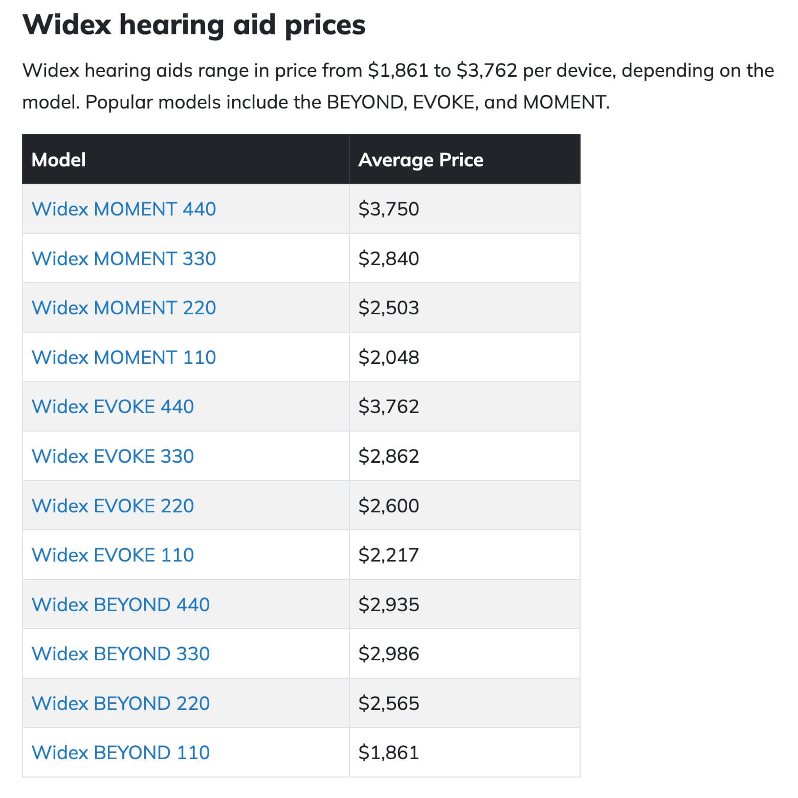 cost Widex hearing aids models 