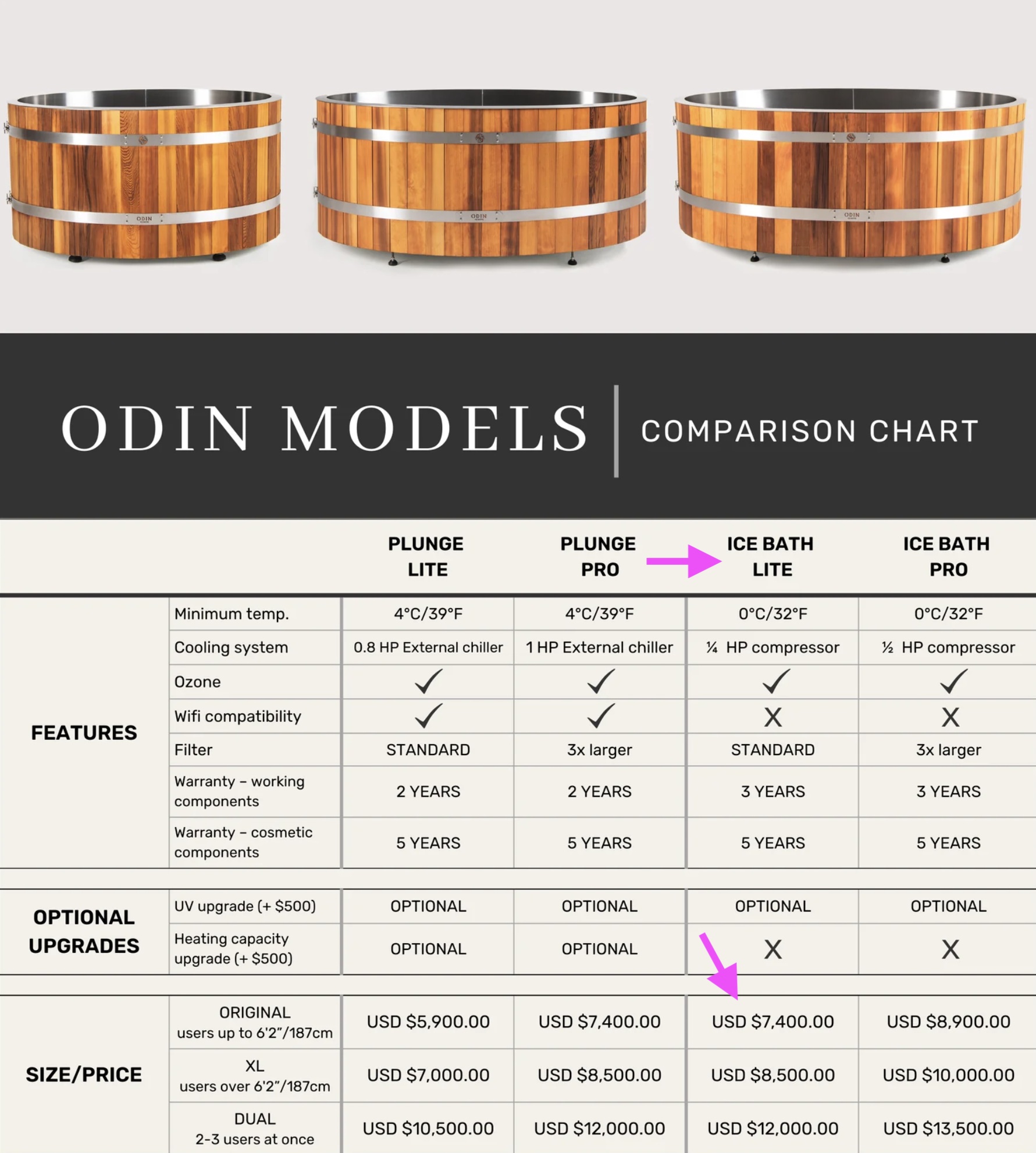 Review Odin ice bath prices and models