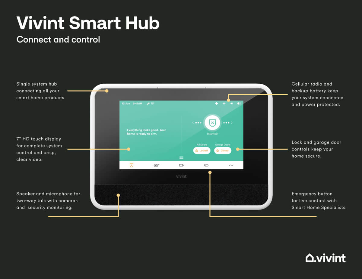 Vivint Smart Hub reviews