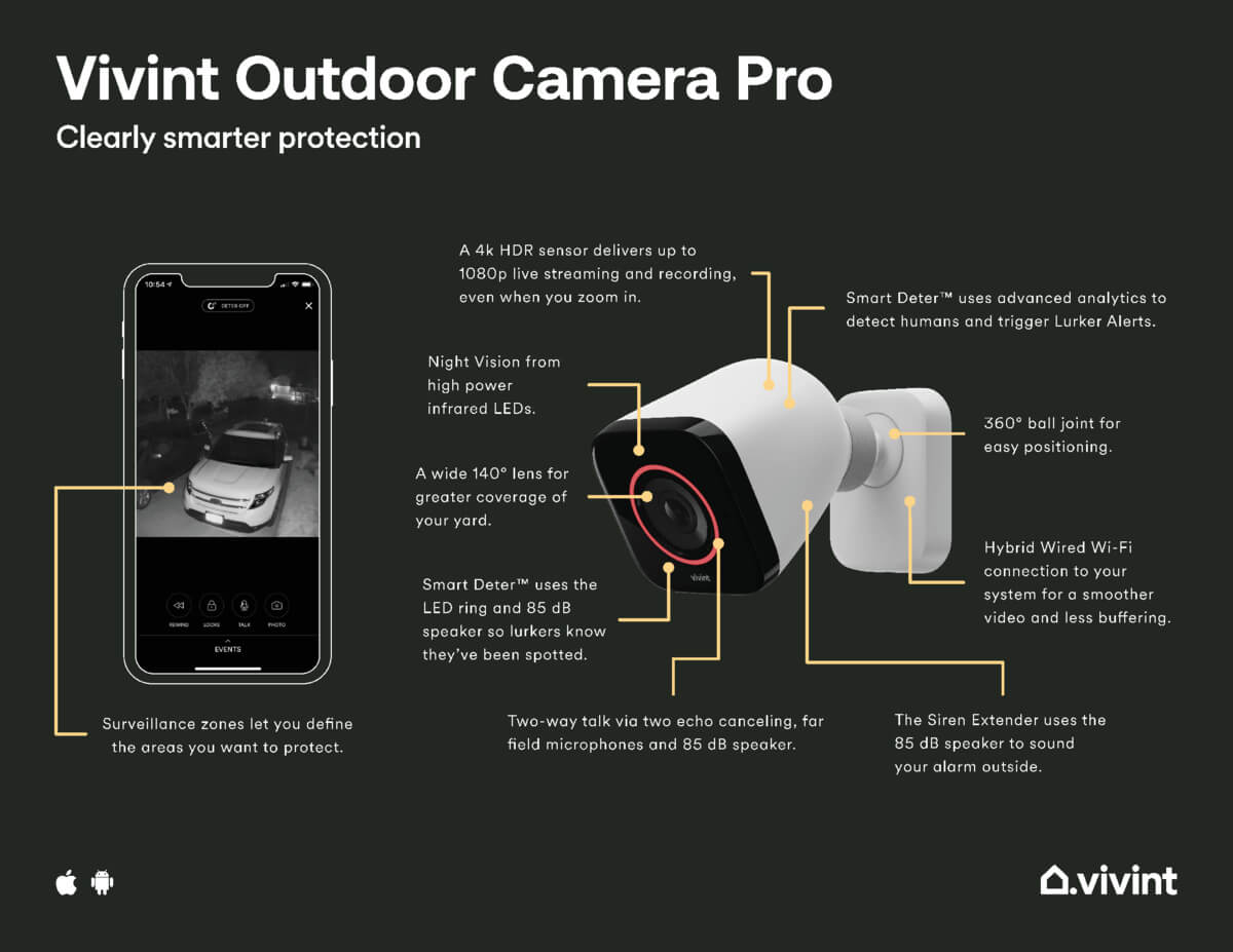 review pictures for Vivint outdoor camera 
