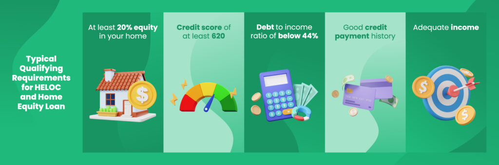 heloc infographic