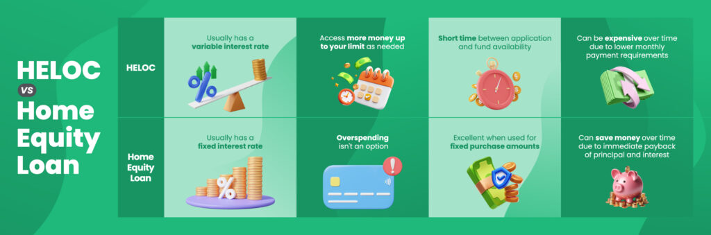 HELOC vs home equity loan infographic image