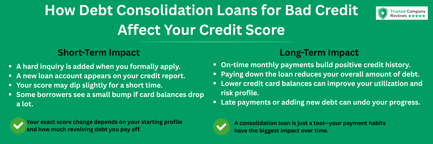 Green infographic showing how debt consolidation loans for bad credit affect your credit score in the short term and long term.