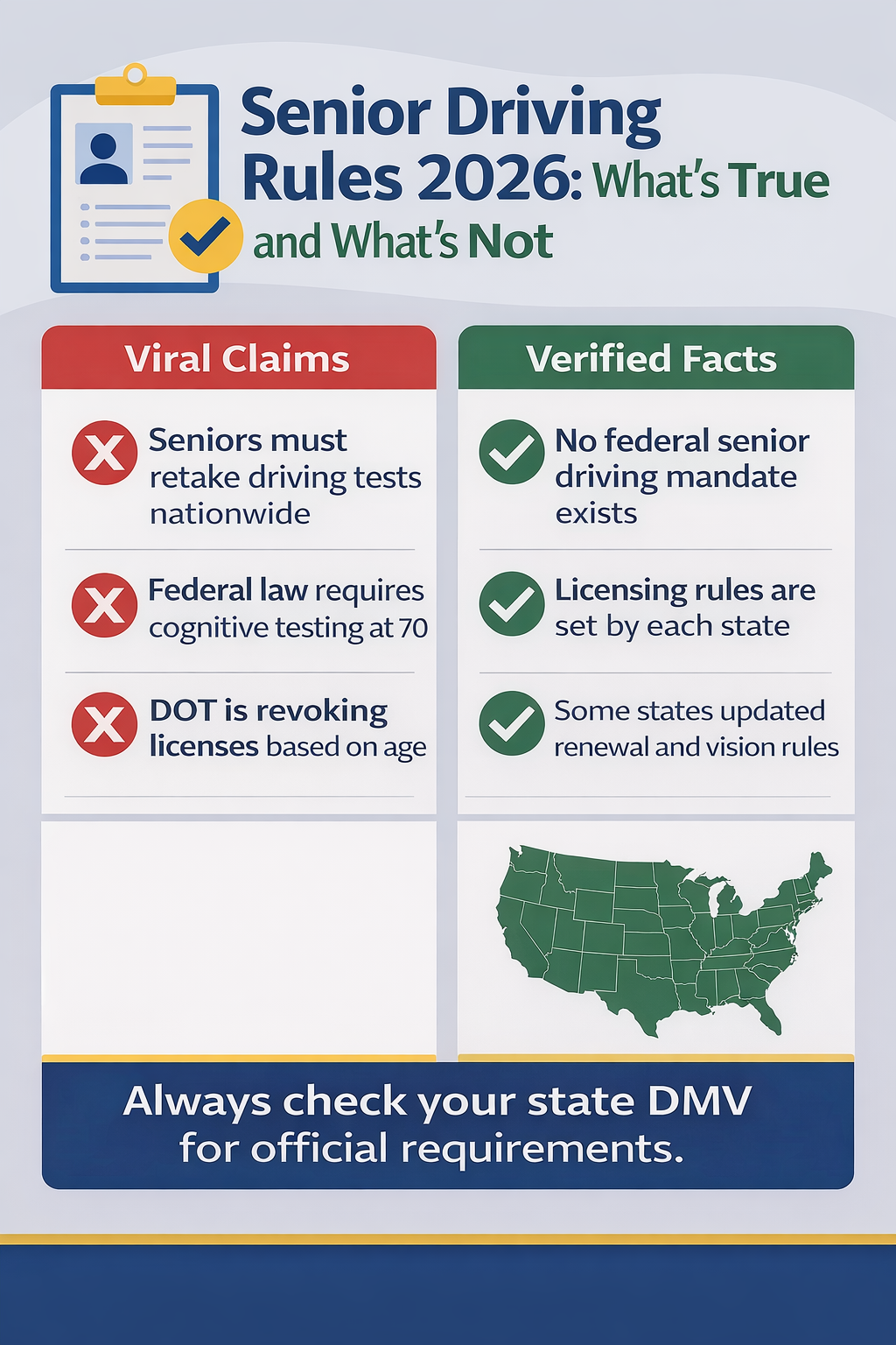 Infographic titled “Senior Driving Rules 2026: What’s True and What’s Not” comparing viral claims about federal senior driving mandates with verified facts showing licensing rules are set by states.