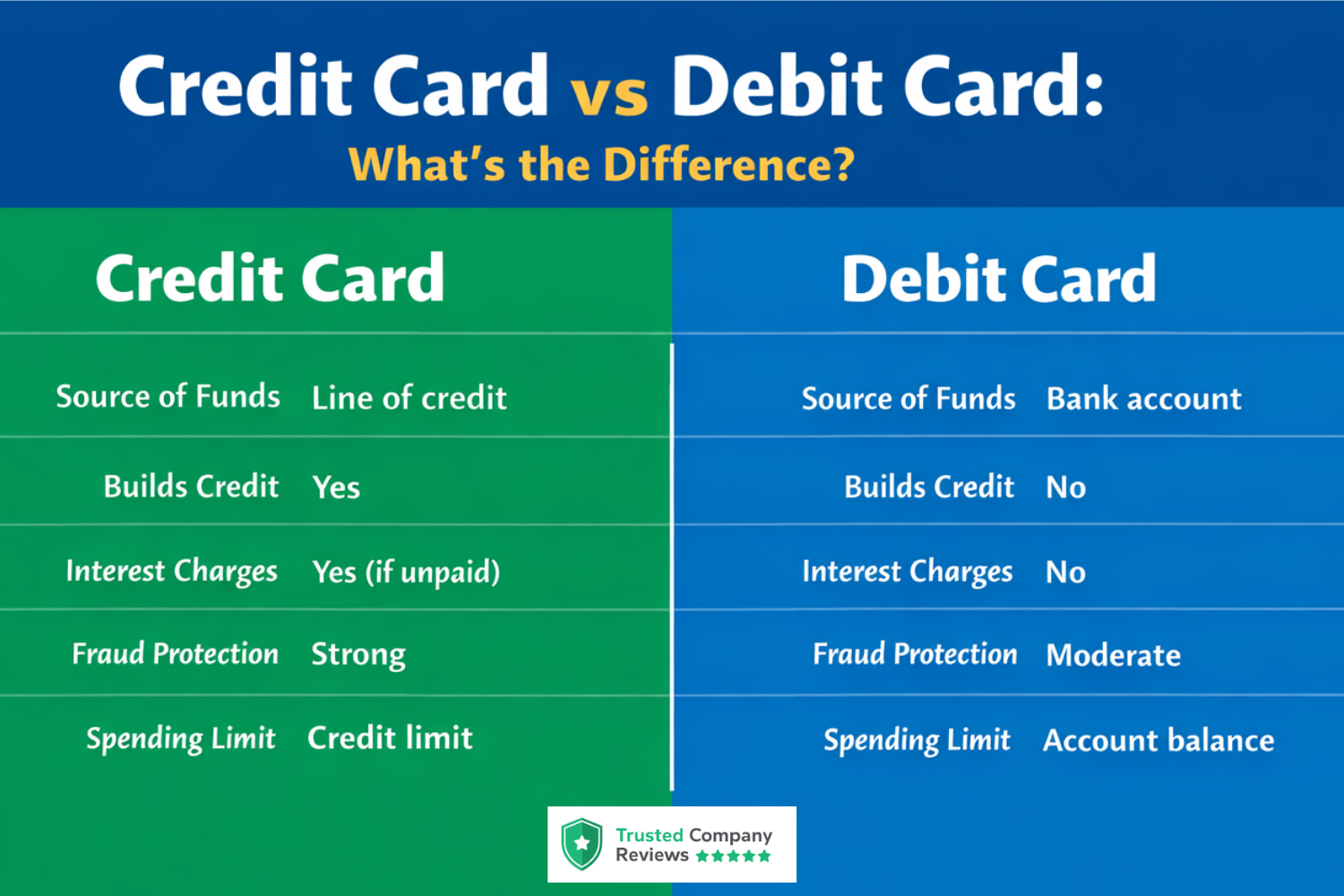 Can I use my credit card as debit infographic comparing credit card vs debit card differences