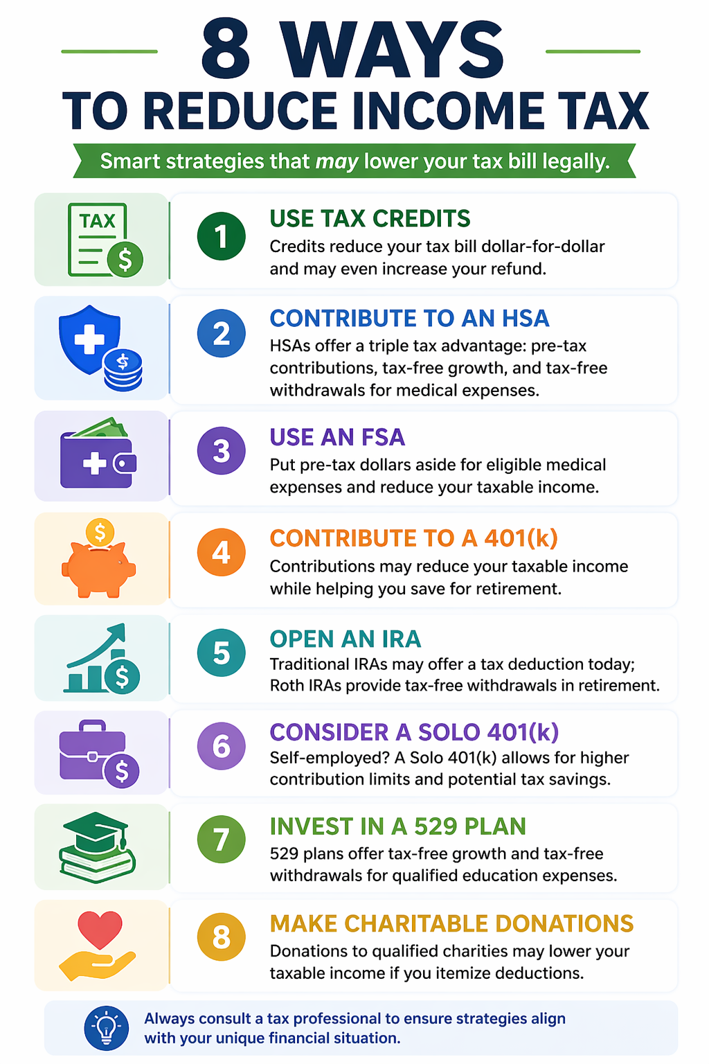 Infographic showing 8 ways to reduce income tax including credits, HSAs, retirement accounts, and charitable donations