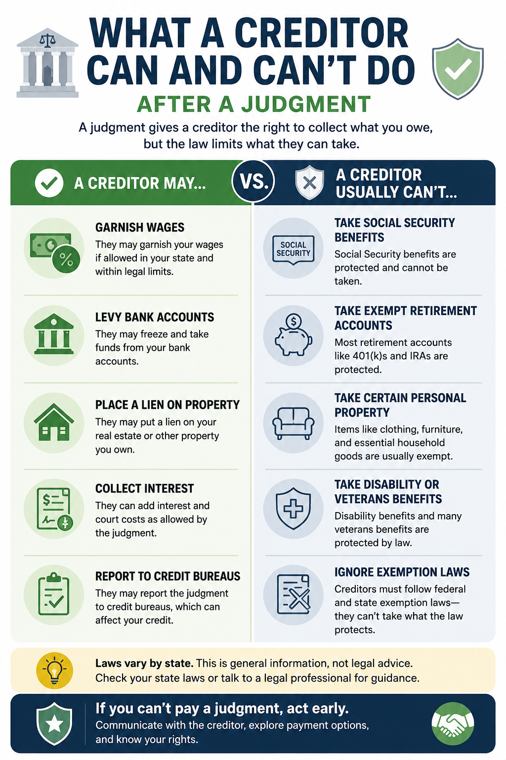 Infographic explaining what happens if I can't pay a judgment, including what creditors can legally do and which income and assets are typically protected.
